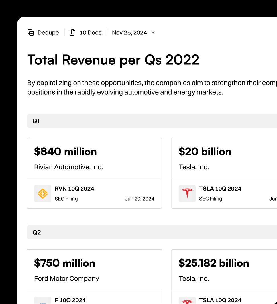 Total Revenue per Qs card