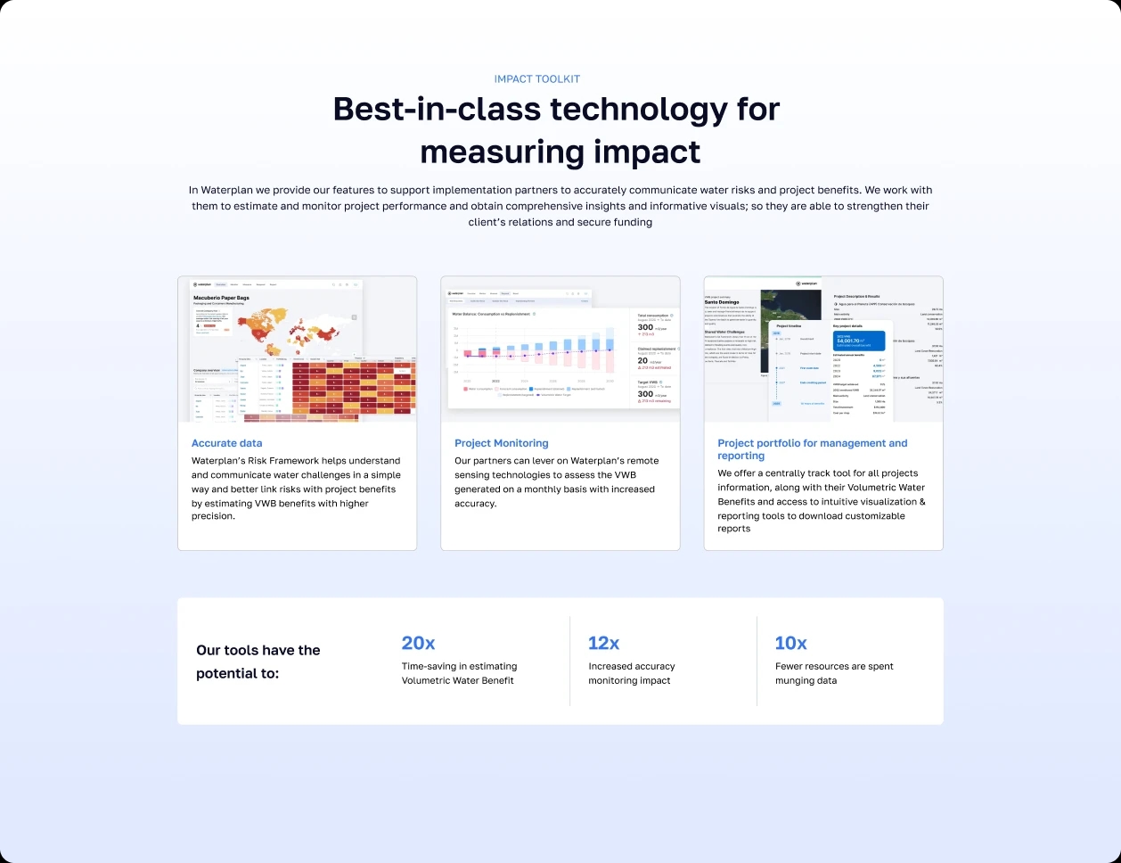 Best-in-class technology for measuring impact
