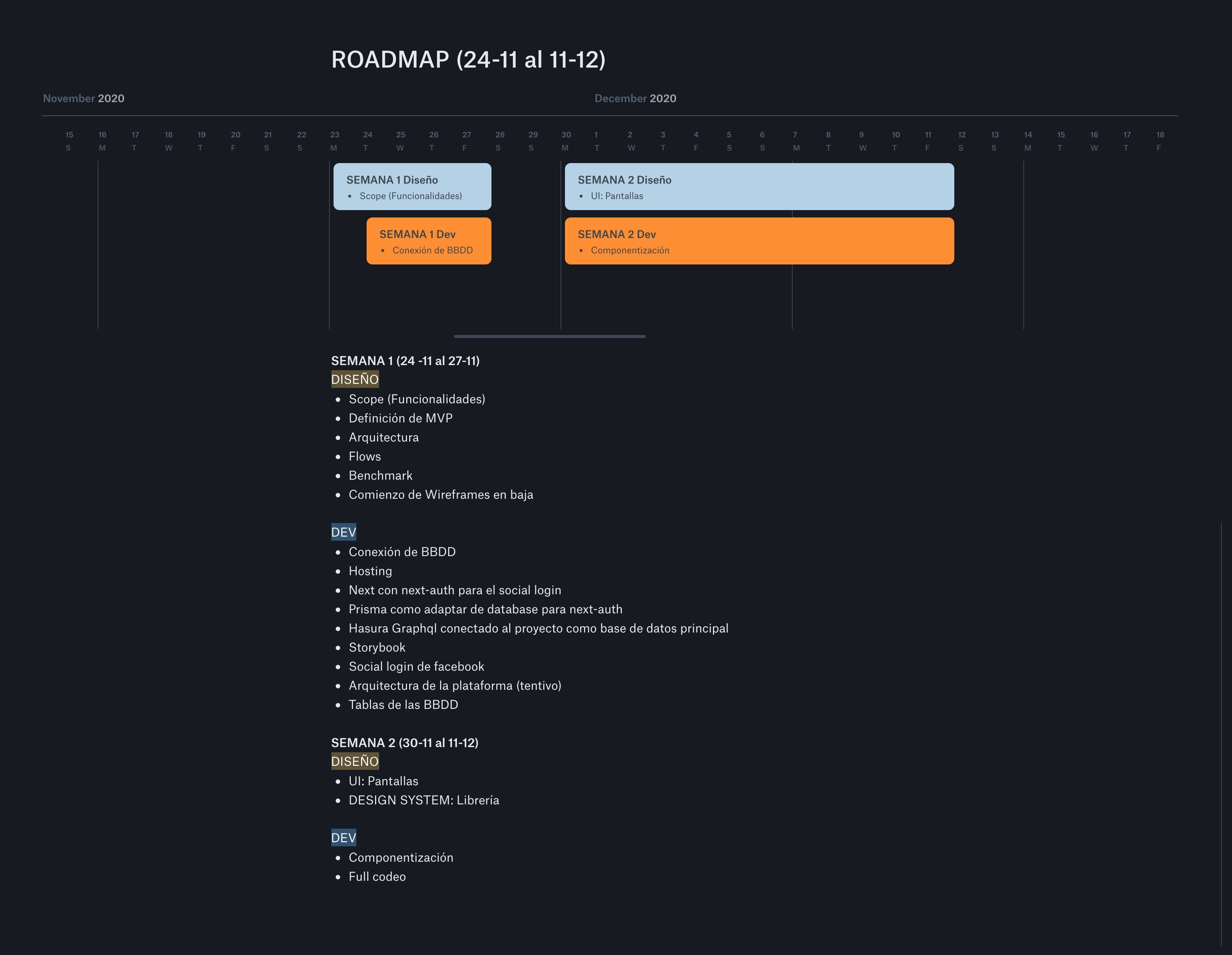 Proceso de roadmap y tareas del equipo