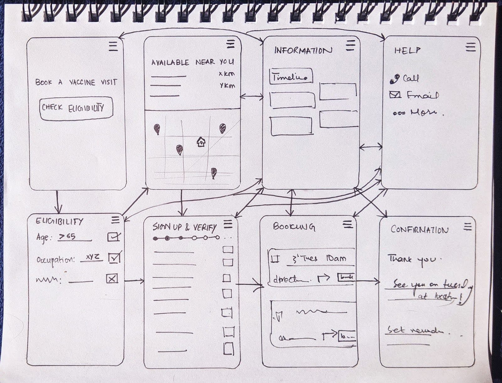 Simple UI wireframes proposal