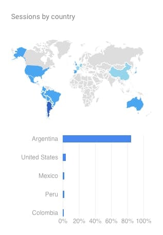 Captura de pantalla de Google Analytics con un mapamundi con los paises de mas trafico coloreados