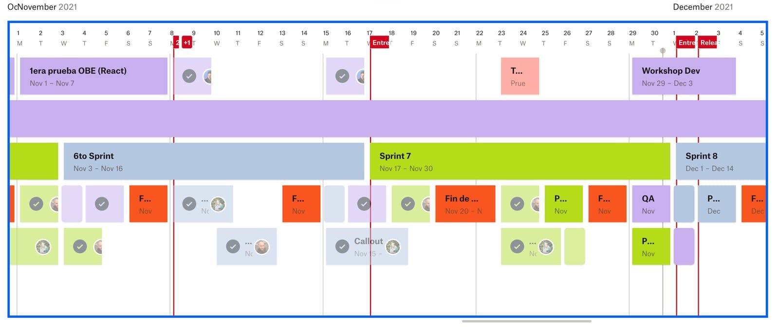 Ejemplo de tareas de un roadmap por Sprint